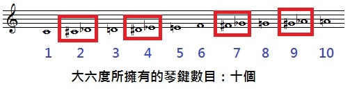 樂理知識052.jpg