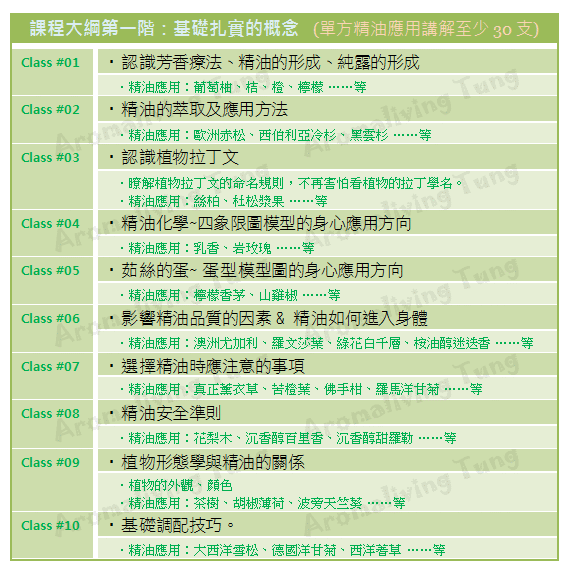 二十堂精實基礎的芳療課程-第一階-20121009- 二十堂精實基礎的芳療課程-第一階-20121009-
