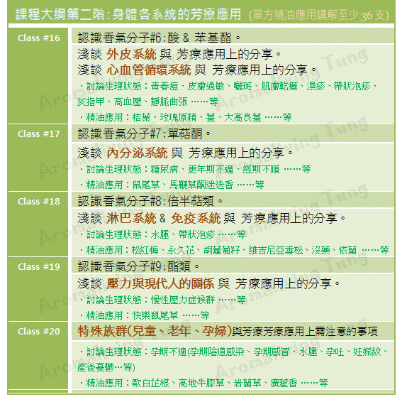 二十堂精實基礎的芳療課程-第二階-2-20121009- 二十堂精實基礎的芳療課程-第二階-2-20121009-