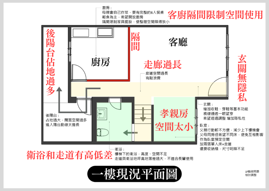 全境空間規劃,台南老屋翻新,台南室內設計,台南裝潢改建,中古屋透天厝翻新案例分享,一樓現況平面圖.png