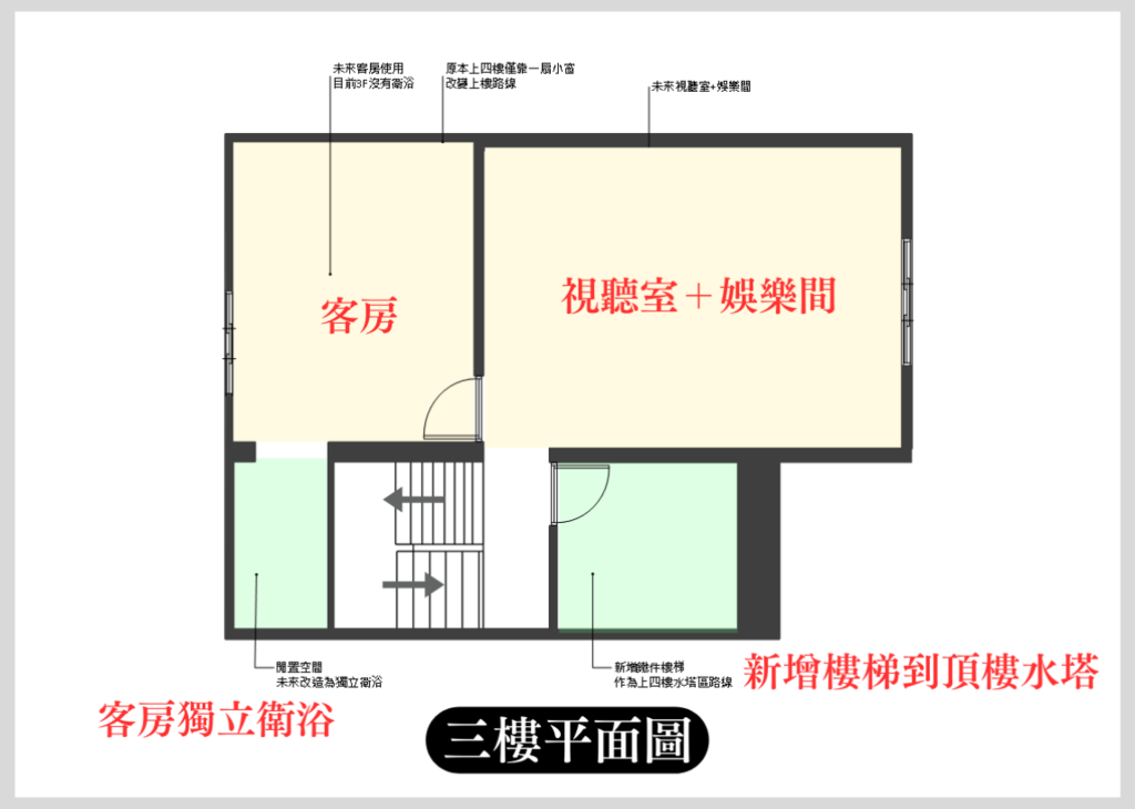 全境空間規劃,台南老屋翻新,台南室內設計,台南裝潢改建,中古屋透天厝翻新案例分享,三樓平面圖.png