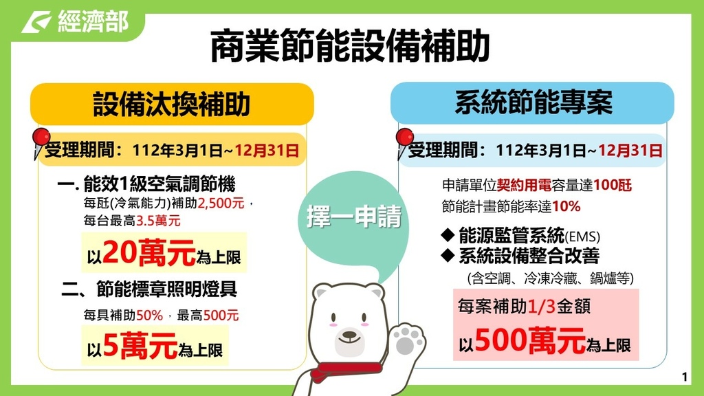 Bd冰點變頻空調冷氣,台灣製造商用冷氣推薦,直立式分離式冷氣,MIT零件保固冷氣維修方便,商用節能設備補助0.jpeg