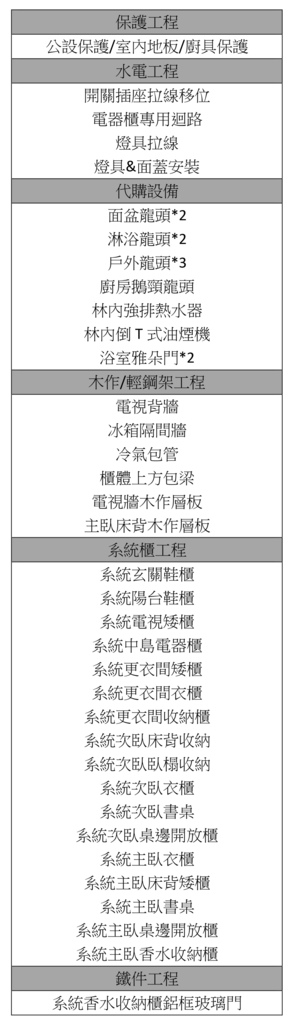 高雄室內設計推薦【明日喆居室內裝修】暖系輕工業風│仿清水模簡