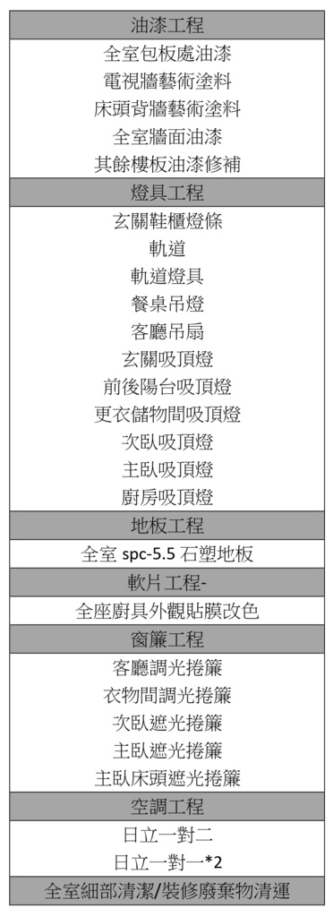 高雄室內設計推薦【明日喆居室內裝修】暖系輕工業風│仿清水模簡