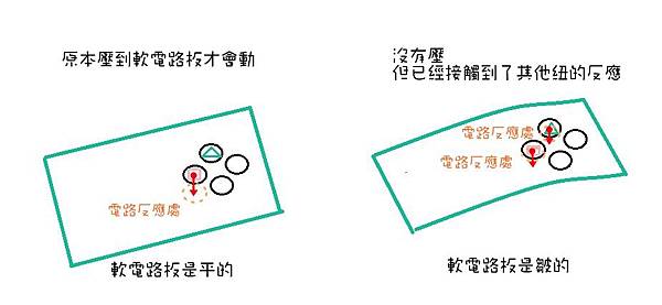 生活 修理ps3把手跳針亂動 閒者之家 痞客邦 生活 修理ps3把手跳針亂動 閒者之家 痞客邦