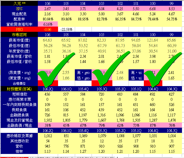 6261財務1