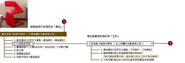 01工料與產品的關係(無扶手單椅).jpg