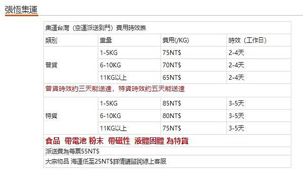 集運教學｜台幣付費｜大陸運貨回台灣｜集運注意事項｜淘寶集運推薦_張恒集運