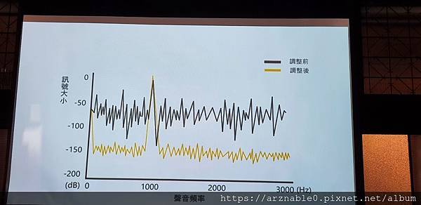Spectra X 美聲驅動引擎：讓任何耳機瞬間升級的聽音樂神器