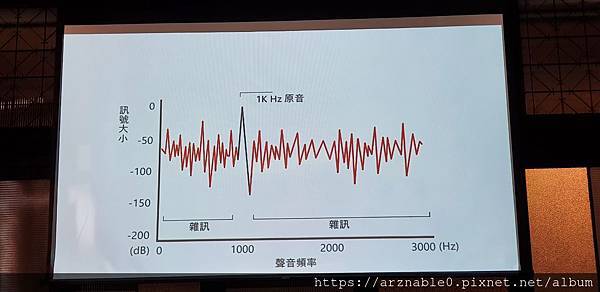 Spectra X 美聲驅動引擎：讓任何耳機瞬間升級的聽音樂神器