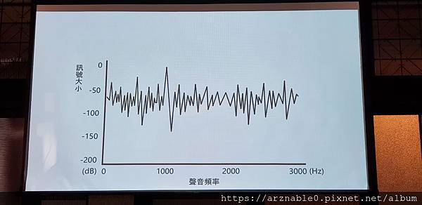Spectra X 美聲驅動引擎：讓任何耳機瞬間升級的聽音樂神器