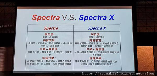 Spectra X 美聲驅動引擎：讓任何耳機瞬間升級的聽音樂神器