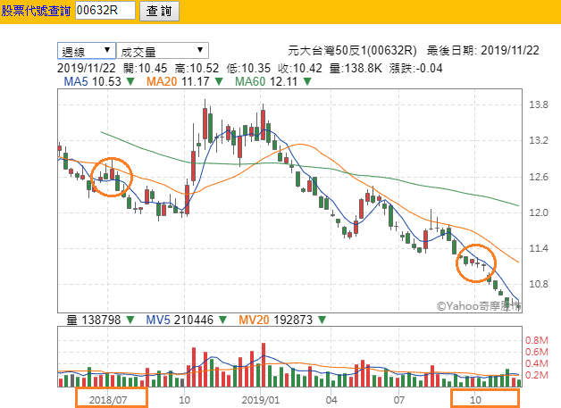 T50反一(00632R)