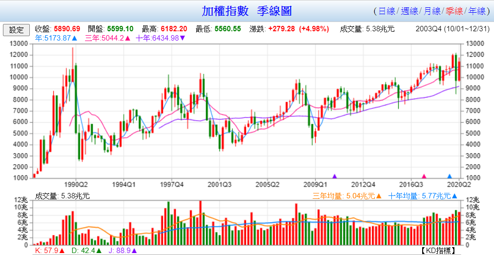 為什麼你的退休金只有別人的一半 心得