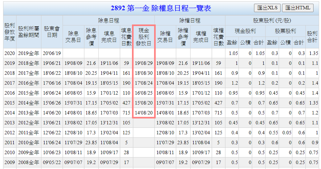 股市入門 什麼是股票除權息 除權息後股價 除息後多久拿到錢 昭昭的投資日常 痞客邦