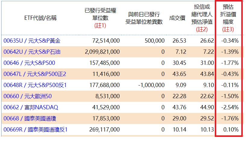 如何買美股 美股成分ETF