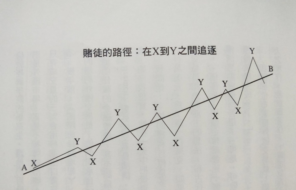 一個投機者的告白心得