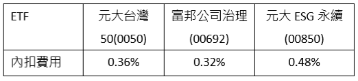 00692 00850 內扣費用