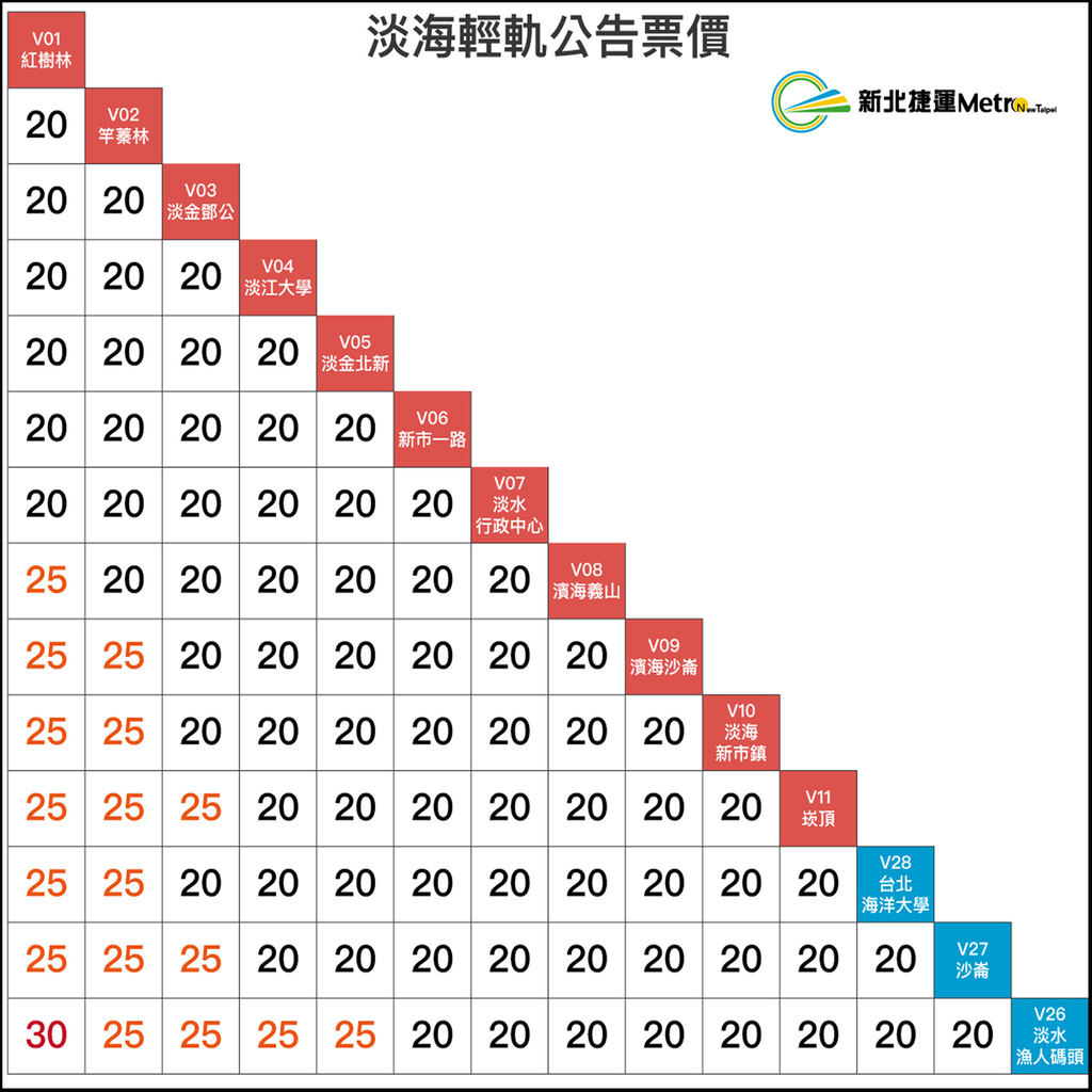 淡水景點 搭乘淡海輕軌到淡水漁人碼頭賞夕陽 漁人水岸四季餐廳 水岸邊用餐還有live演唱 小玉兒 趴趴走 痞客邦