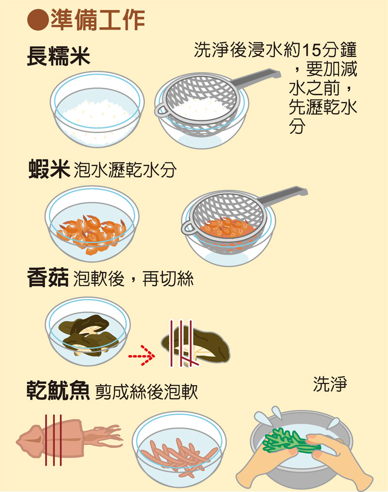 香菇麻油飯準備食材