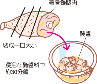 日式炸雞_全能平底鍋02 (1)