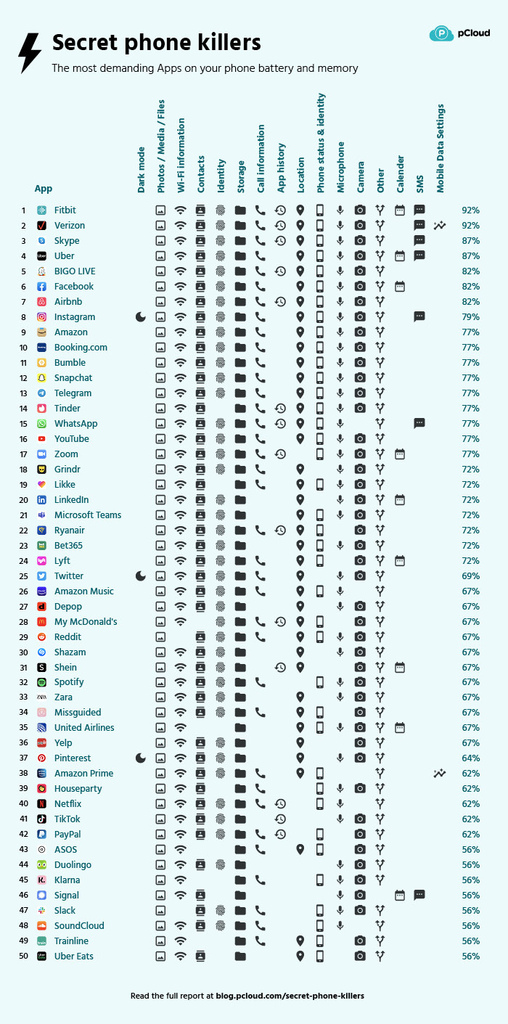 手機耗電量.jpg