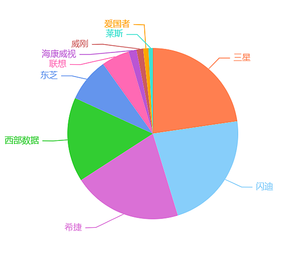 行動硬碟