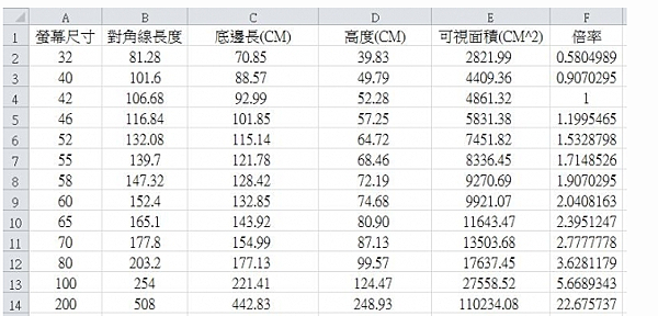 螢幕尺寸表