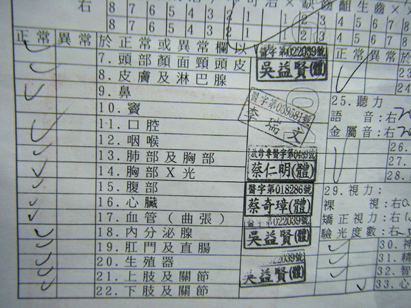 皮氏水果隨筆 免役 就是這樣 喵 小小皮蛋 滾走天下 痞客邦 皮氏水果隨筆 免役 就是這樣 喵 小小皮蛋 滾走天下 痞客邦