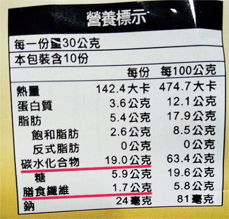 低醣生酮飲食計算1.jpg