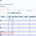 低醣生酮飲食計算4.jpg