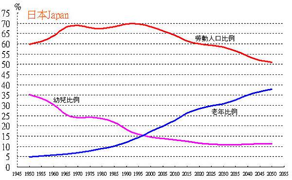 日本人口結構.jpg