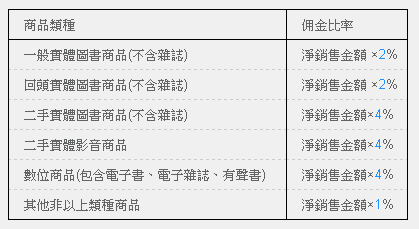 tazze行銷分紅