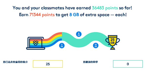 2015Dropbox大專盃空間獎勵活動