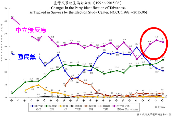 政治意象調查