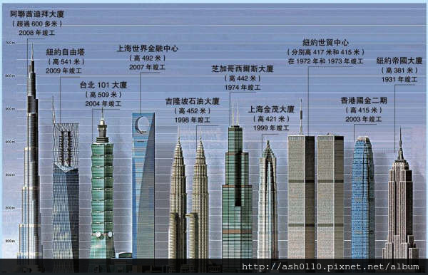 世界建築圖.JPG