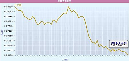 日幣匯率.jpg