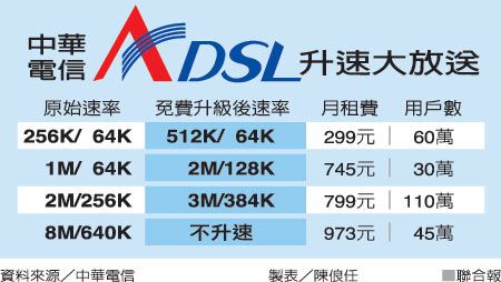 ADSL