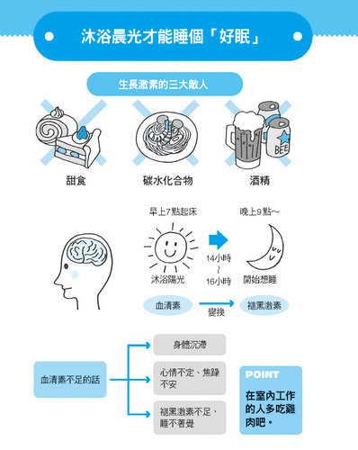 睡個好眠