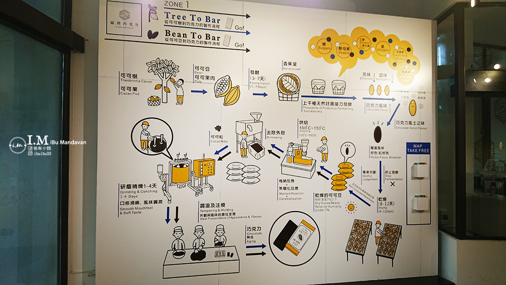 《屏東東港住宿》福灣莊園+巧克力小工匠DIY~品嘗金牌巧克力