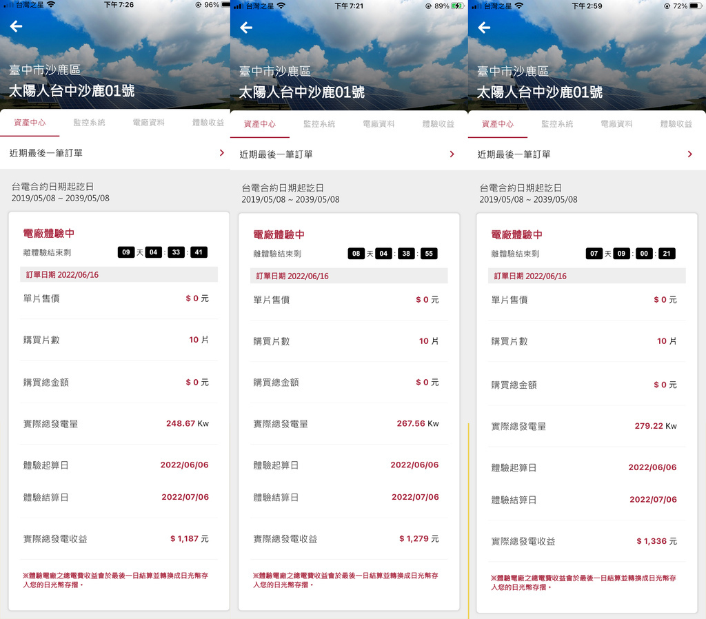 【投資推薦】太陽能全民電廠APP打造安全被動收益~年均收益8