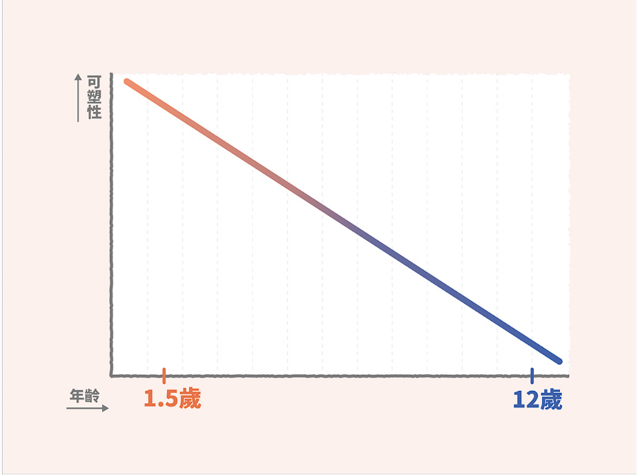 【育兒】跳養育兒講座分享讓跳養APP陪在身邊加速啟動孩 子 【育兒】跳養育兒講座分享讓跳養APP陪在身邊加速啟動孩 子