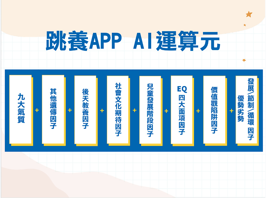 【育兒】跳養育兒講座分享讓跳養APP陪在身邊加速啟動孩 子 【育兒】跳養育兒講座分享讓跳養APP陪在身邊加速啟動孩 子