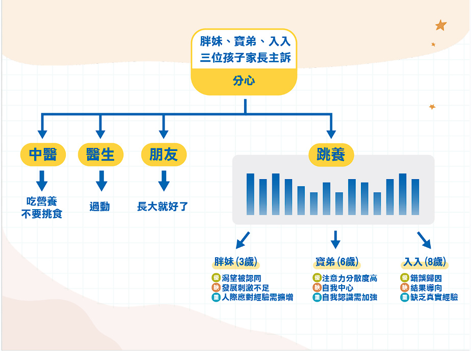 【育兒】跳養育兒講座分享讓跳養APP陪在身邊加速啟動孩 子 【育兒】跳養育兒講座分享讓跳養APP陪在身邊加速啟動孩 子