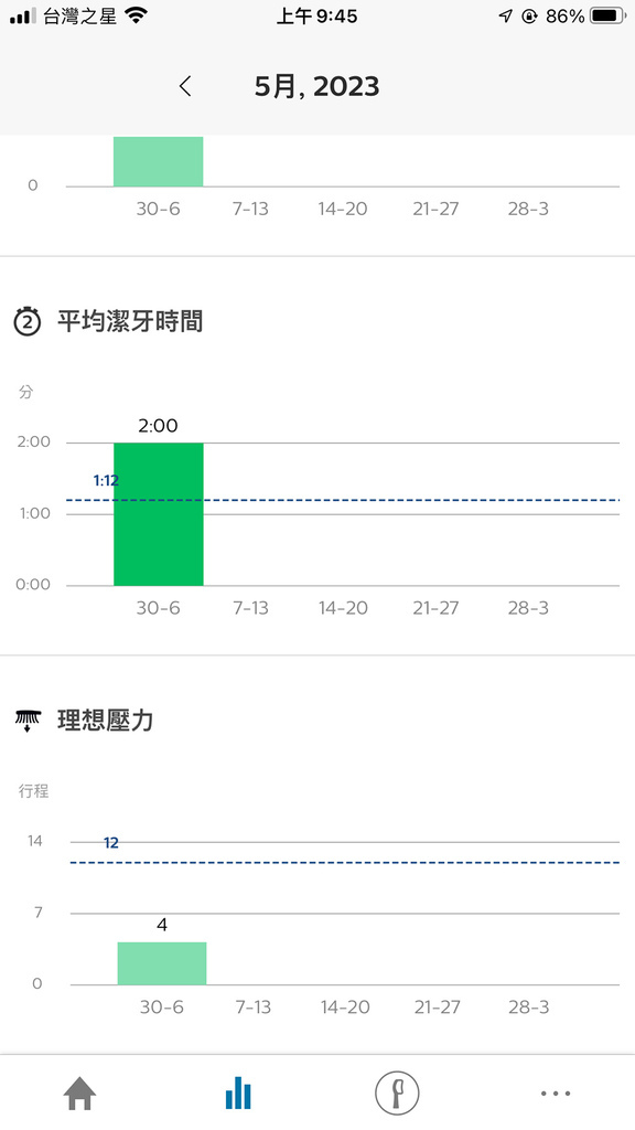 飛利浦 Sonicare小資亮白隨行智能鑽石電動牙刷 紫鑽款