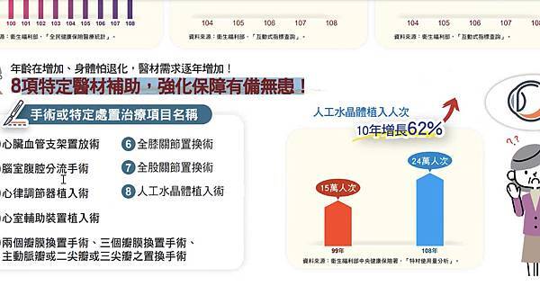 有生之年你該了解的那些事~新光人壽 LIFE Lab.人生設