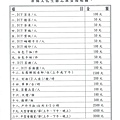 102.08.24+25第二屆宅修特工聯誼會合歡露營山莊26656424 北縣坪林鄉水德村5-1號