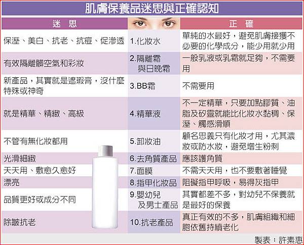 肌膚保養 肌膚保養