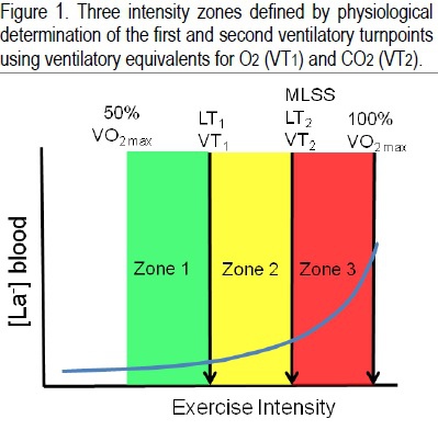 3-zone