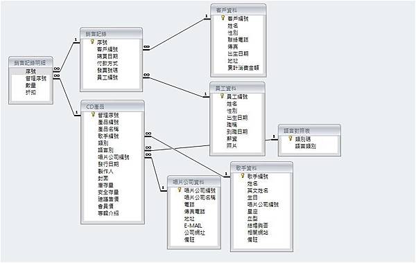 歡樂音樂屋_關聯圖01.JPG